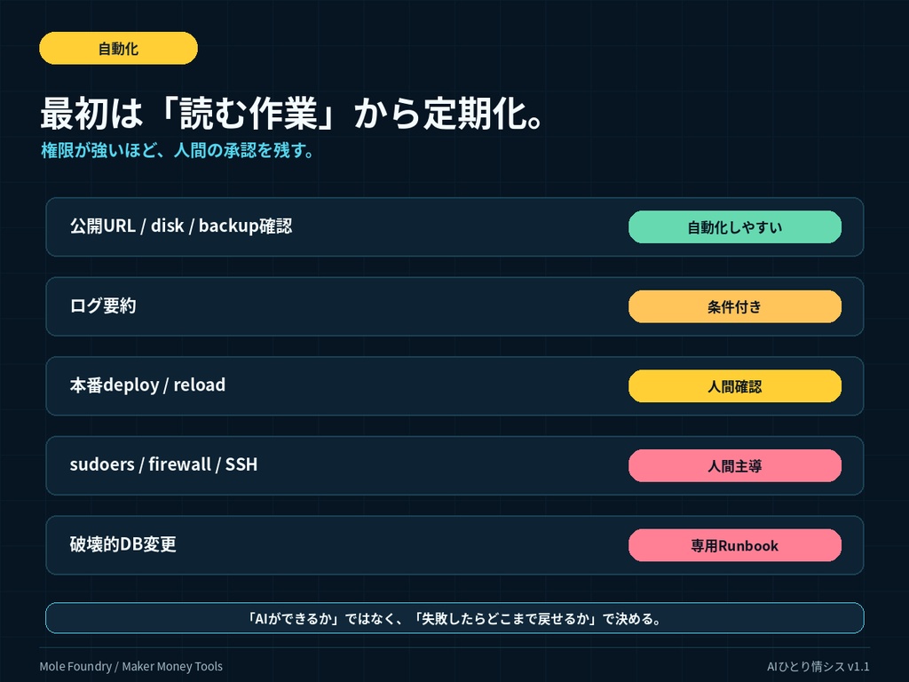 AIひとり情シス|スマホ→PC→VPS 遠隔開発・自動デプロイ構築キット【2026年版】