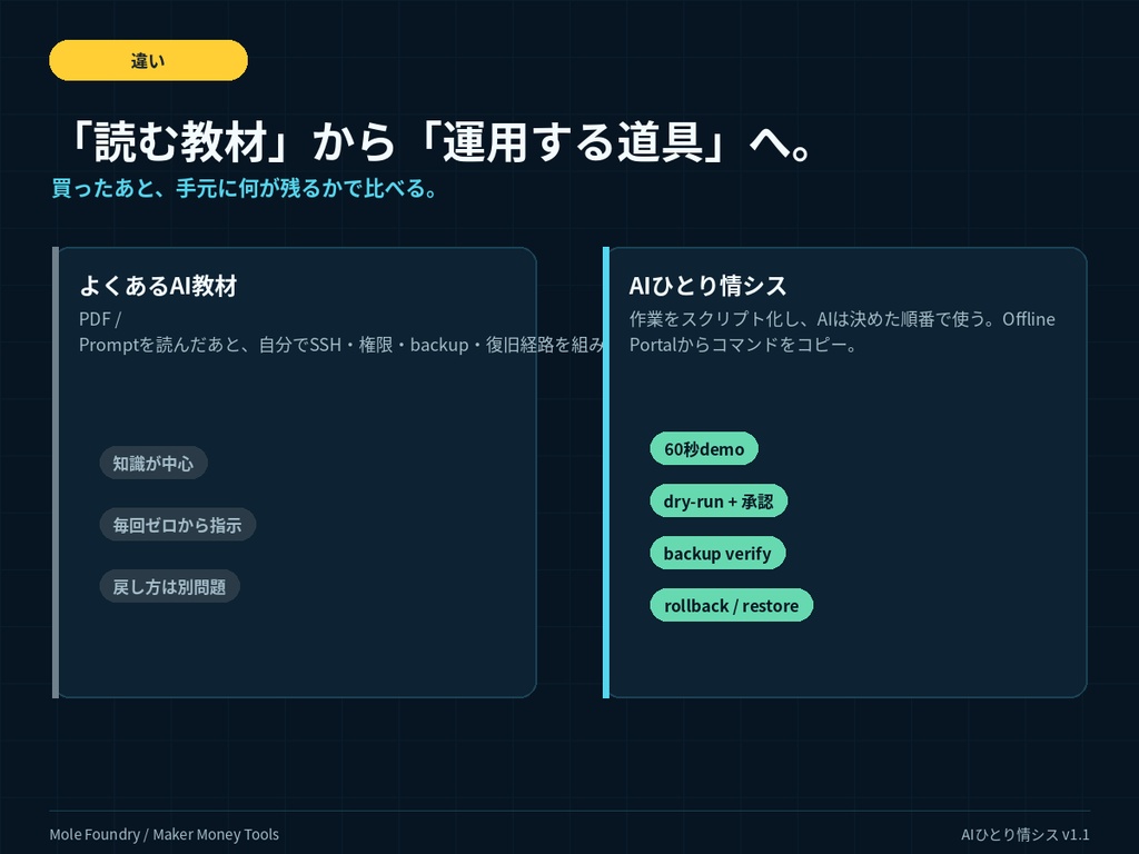AIひとり情シス|スマホ→PC→VPS 遠隔開発・自動デプロイ構築キット【2026年版】