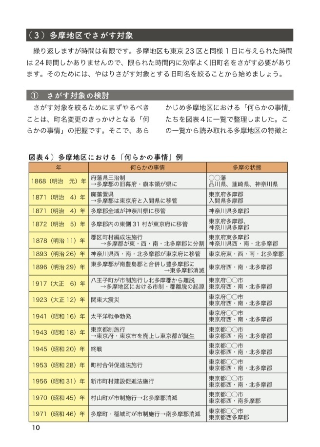 【増訂・三多摩】旧町名をさがす会入会のご案内