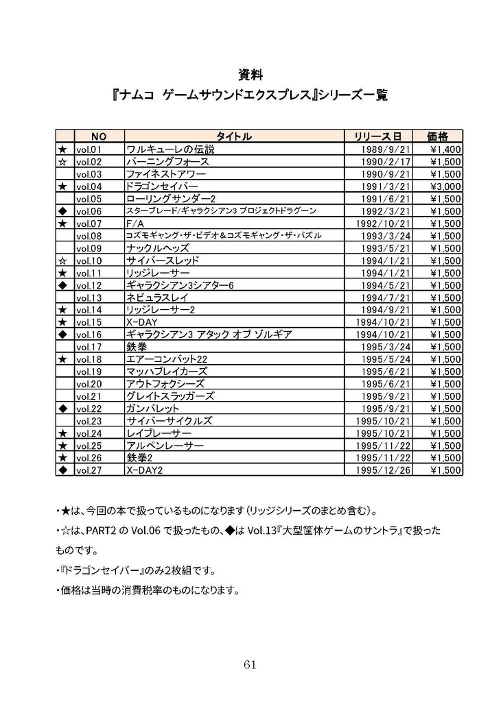 【電子書籍版】GAME SOUNDTRACK REPORT 総集編 Vol.04~Vol.06