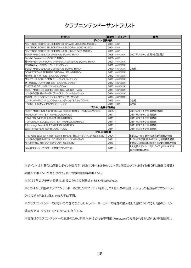 Game Soundtrack Report Vol 09 任天堂のゲームサントラ 中杜カズサのbooth Booth