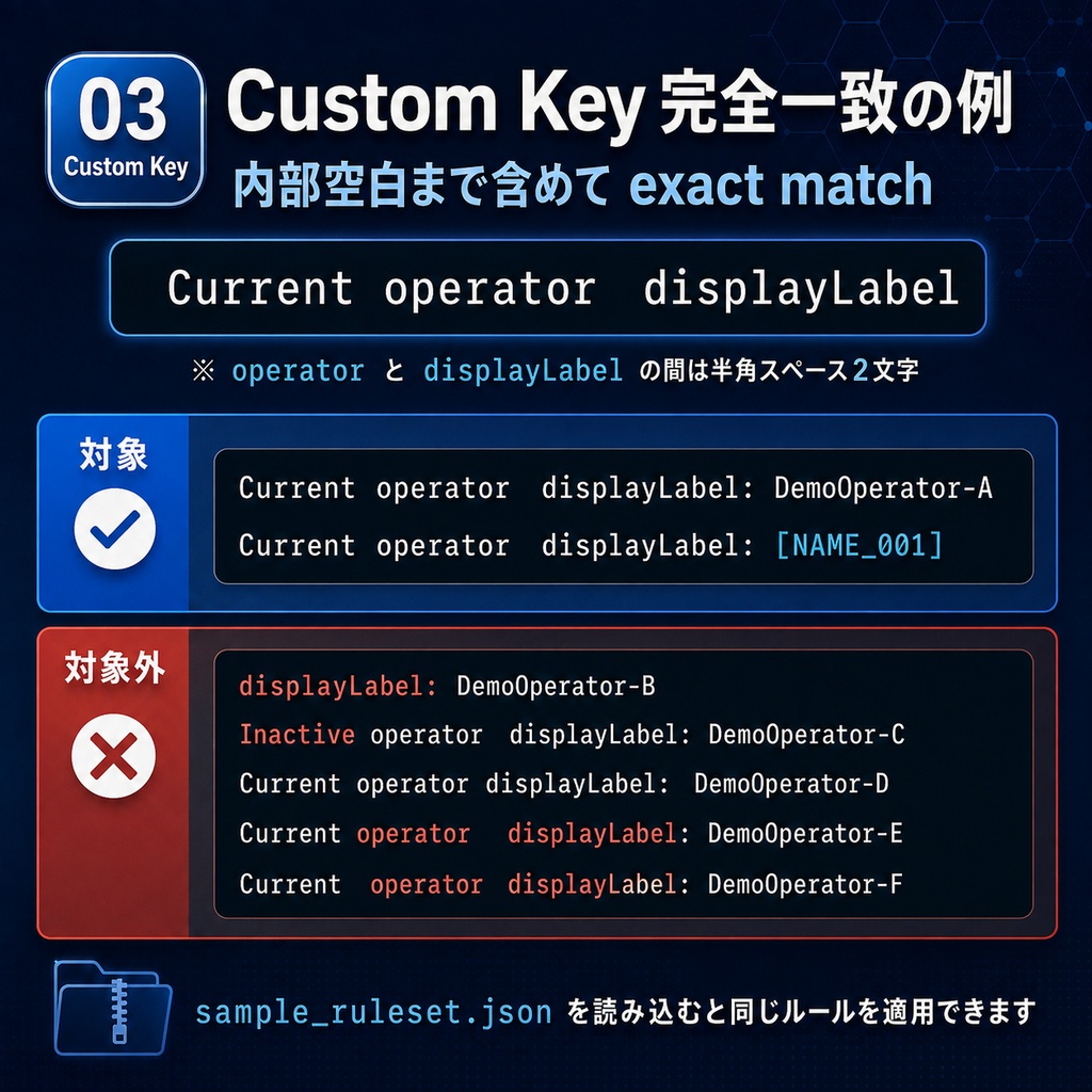 【無料】Offline Log Sanitizer|ログサニタイズ マスキング Before / After サンプル