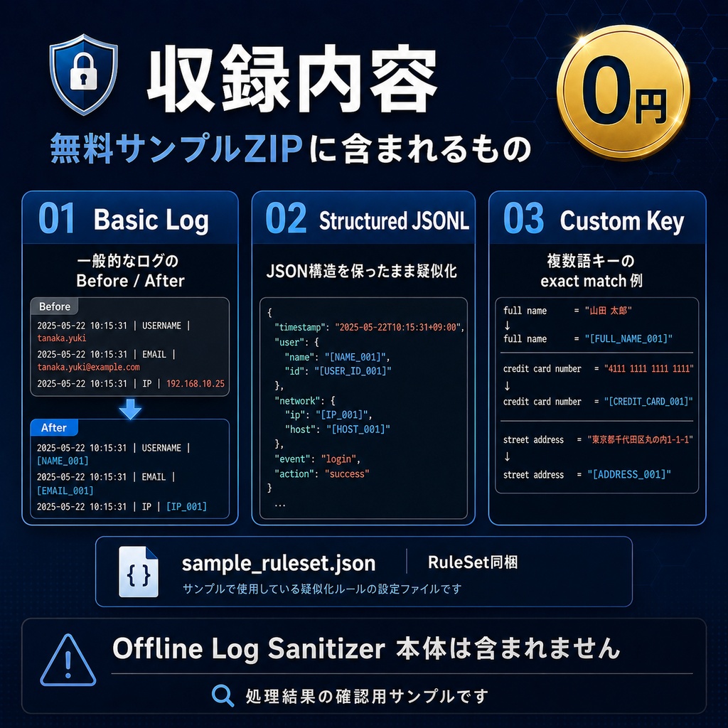 【無料】Offline Log Sanitizer|ログサニタイズ マスキング Before / After サンプル