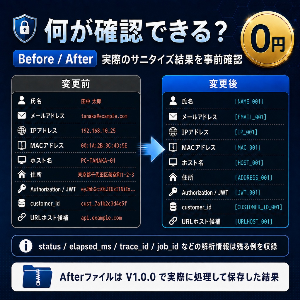 【無料】Offline Log Sanitizer|ログサニタイズ マスキング Before / After サンプル