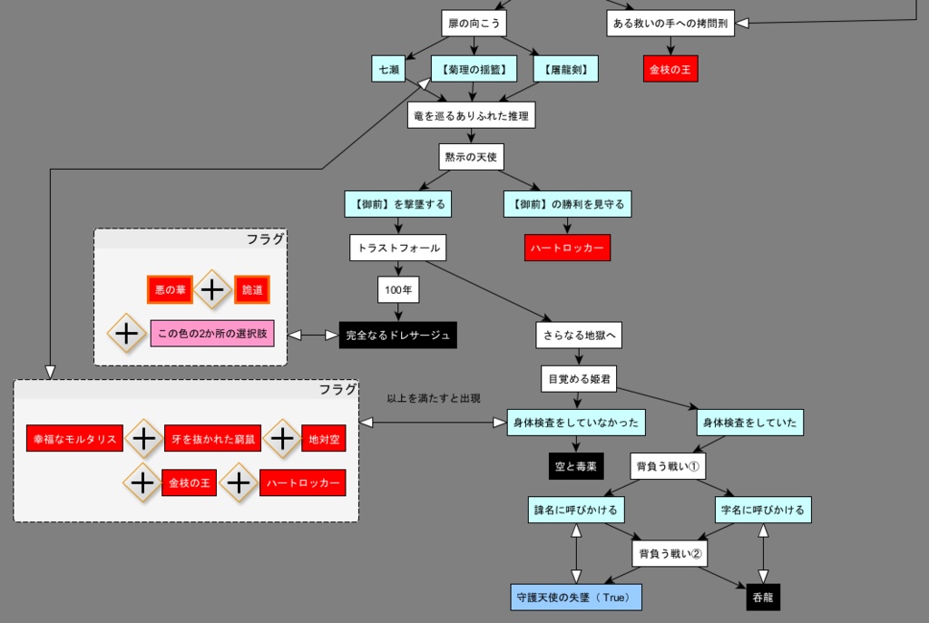 クラウンワークス虚実概論1から4章