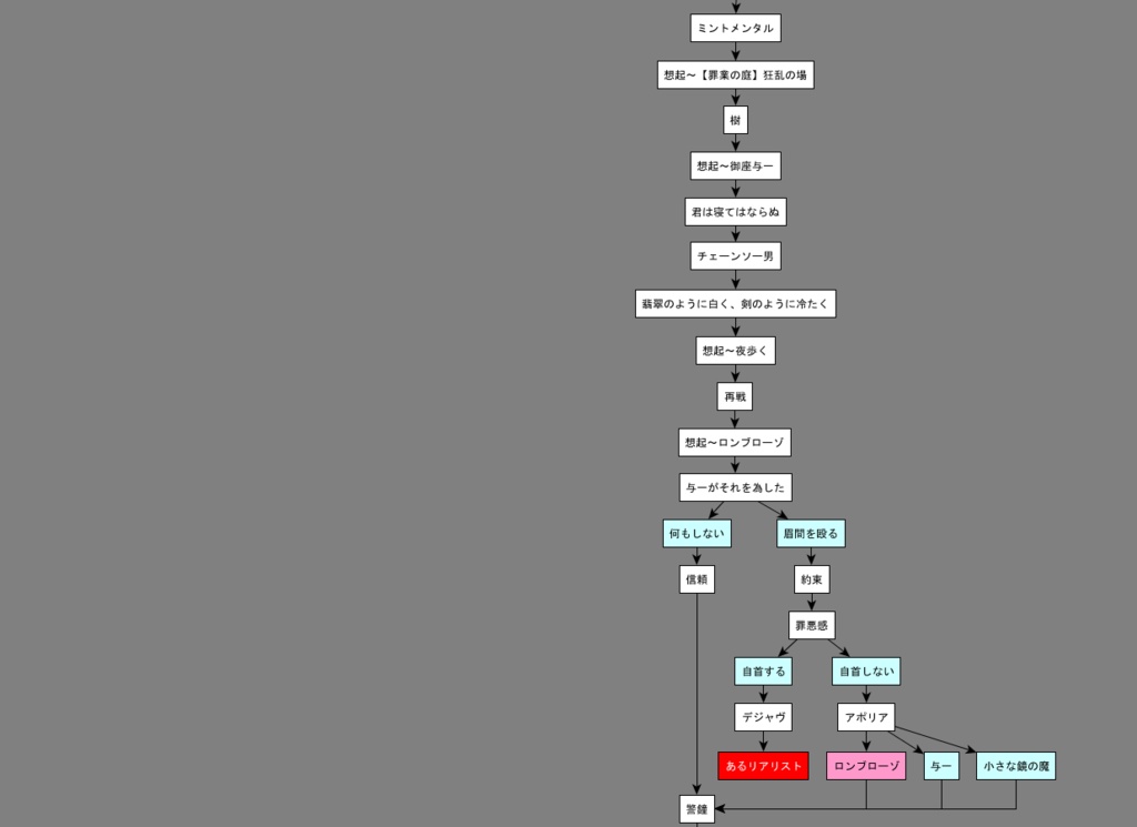 クラウンワークス虚実概論1から4章