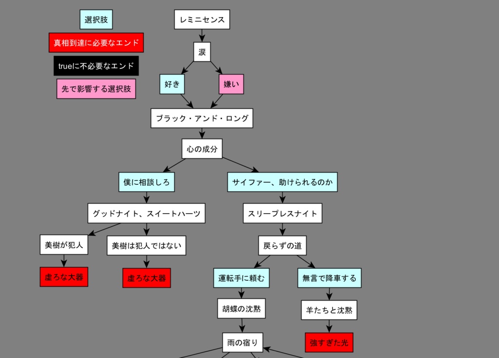クラウンワークス虚実概論1から4章