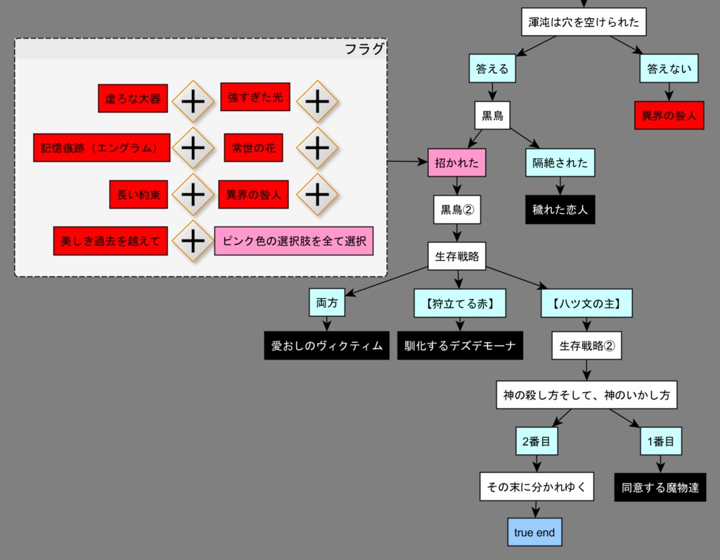 クラウンワークス虚実概論1から4章
