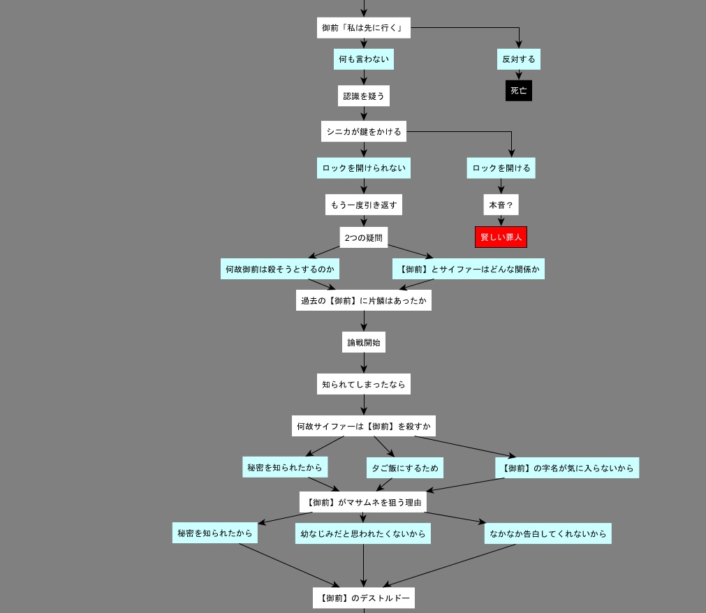 ノベルゲーム【クラウンワークス虚実概論】1章フリー