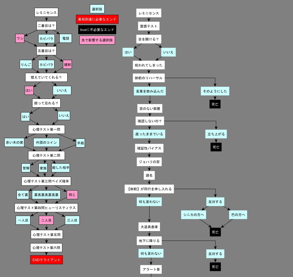ノベルゲーム【クラウンワークス虚実概論】1章フリー