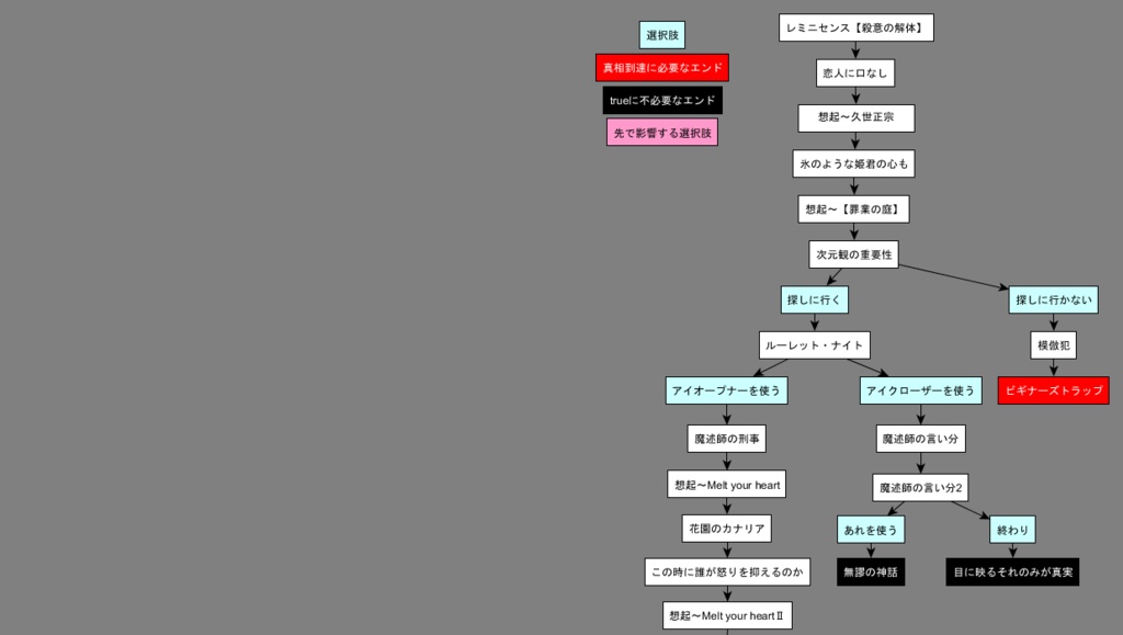 クラウンワークス虚実概論:2章【自我同一性の喪失が重篤化した乖離性障害のトリガー ――あるいはヤヌス】