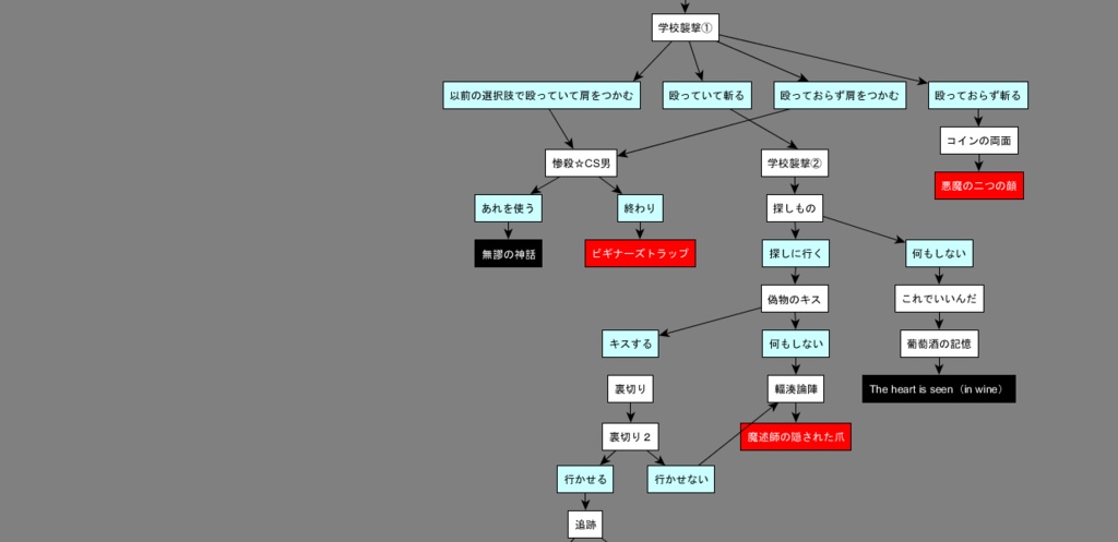 クラウンワークス虚実概論:2章【自我同一性の喪失が重篤化した乖離性障害のトリガー ――あるいはヤヌス】
