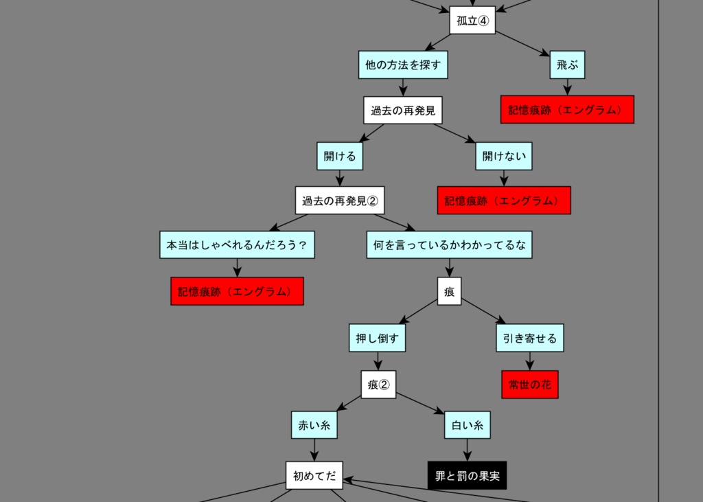 クラウンワークス虚実概論4章:記憶の書き換えを可能とするエングラムセルの人為的発火――あるいはヒュドラ