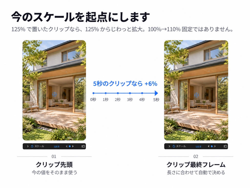 【Mac版】Slow Zoom 試用版|2日間フル機能を無料でお試し