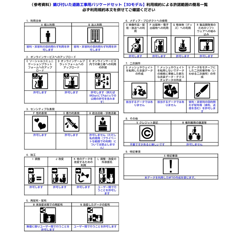 錆び付いた道路工事用バリケードセット【3Dモデル】