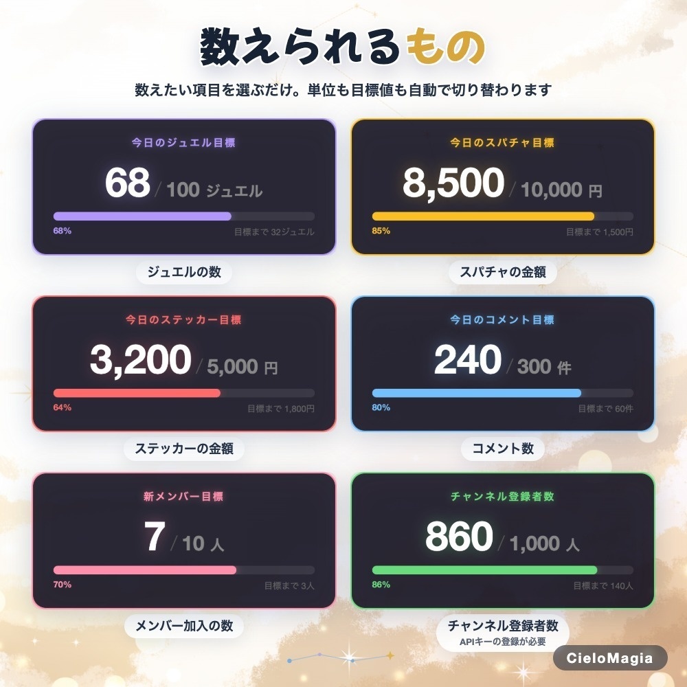 【OBS対応】目標達成メーター ジュエル対応可!!|投げ銭を自動カウントして配信画面に表示!8色カスタマイズ