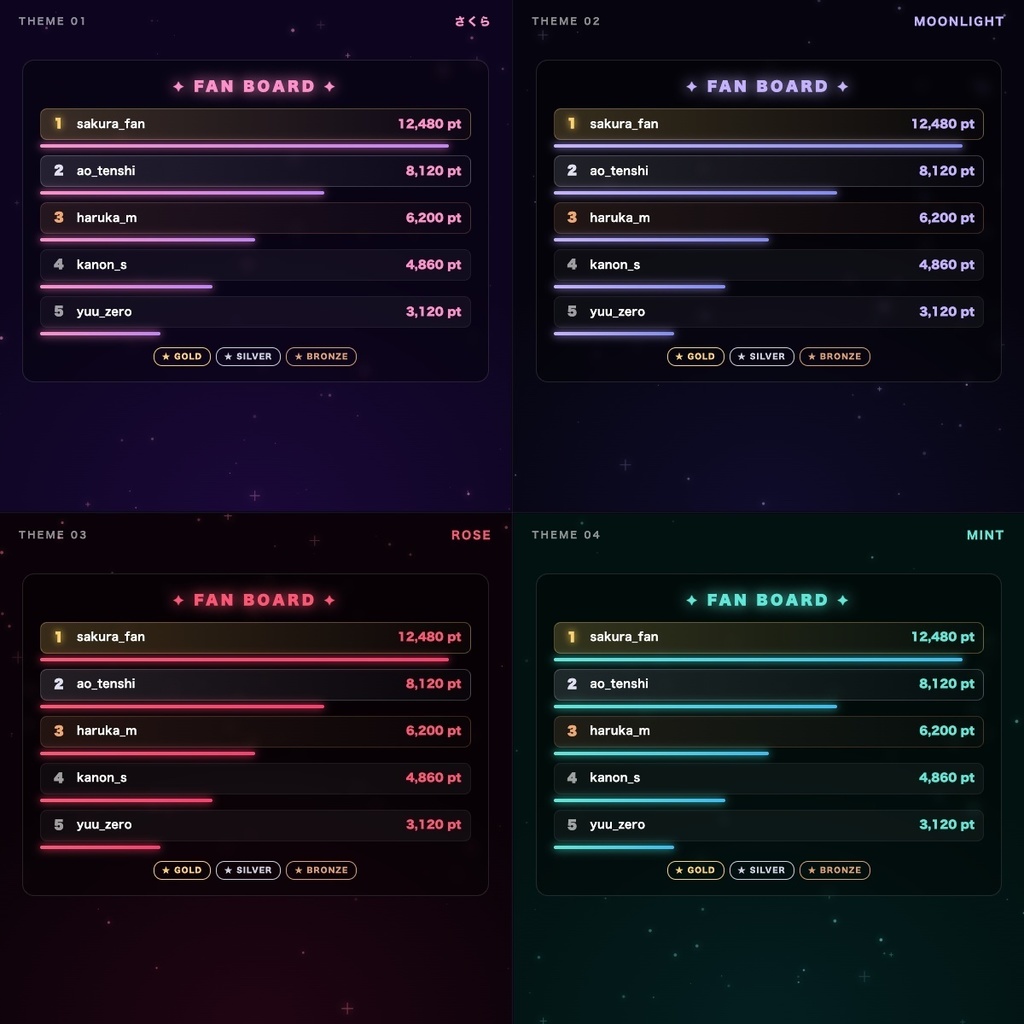 【わんコメ対応】ファンボード|常連さんをランキングで可視化!コメント・メン限・スパチャ別にポイント配分