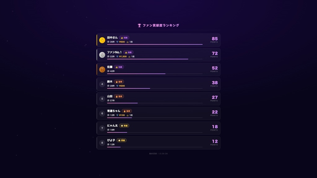 【わんコメ対応】ファンボード｜常連さんをランキングで可視化！コメント・メン限・スパチャ別にポイント配分