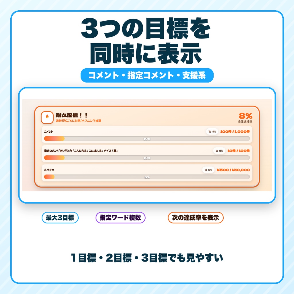 【OBS素材】耐久お題ガチャ v1.0|コメントで進む参加型耐久メーター|わんコメ連携