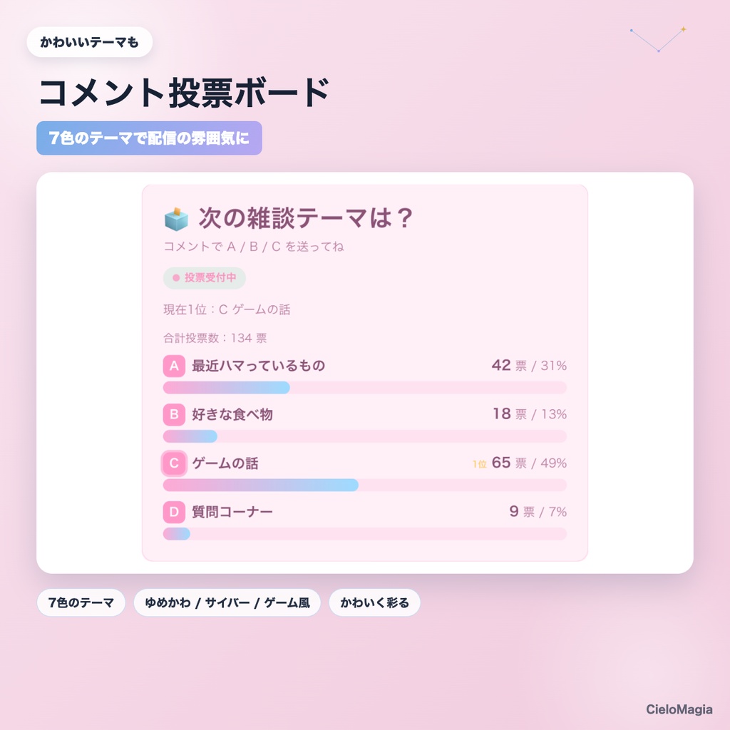 【OBS素材】コメント投票ボード v1.0 / 視聴者コメントで投票を自動集計・結果表示 / わんコメ連携+手動モード対応
