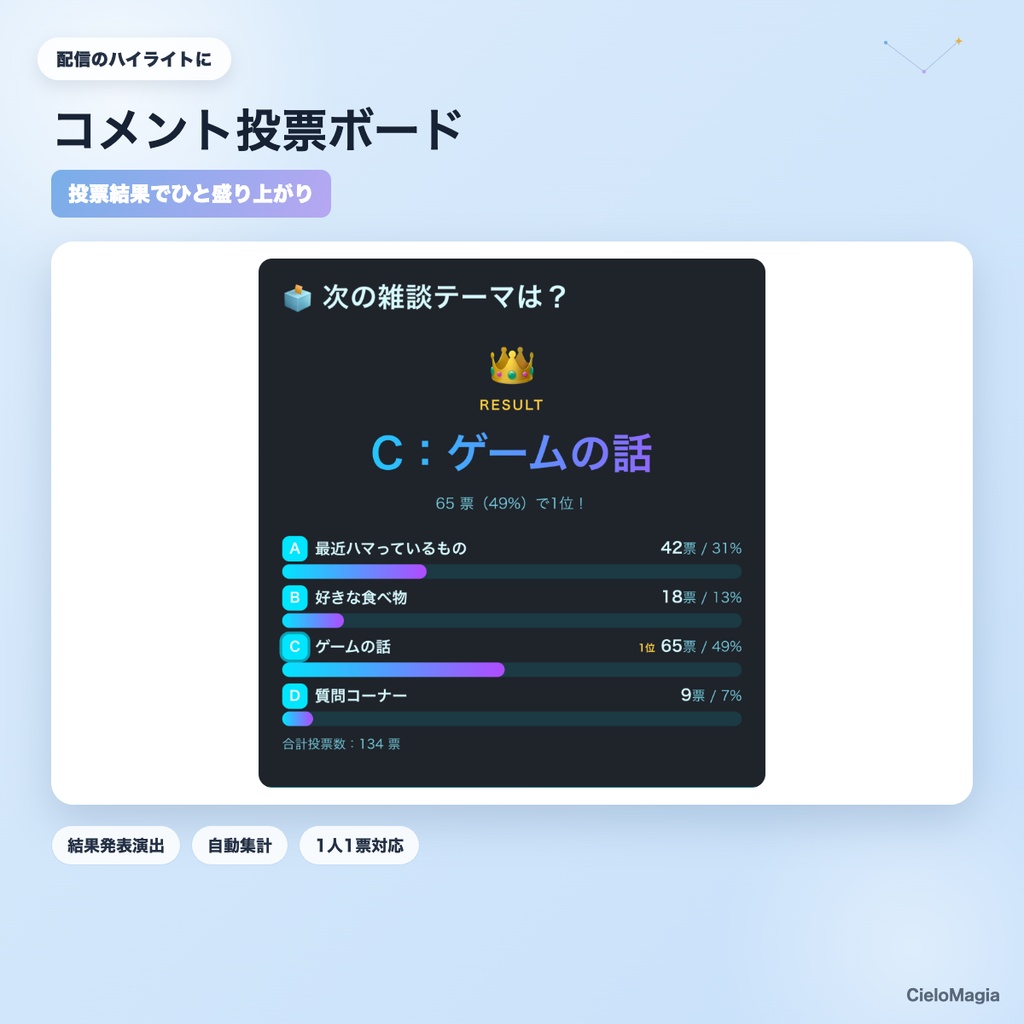 【OBS素材】コメント投票ボード v1.0 / 視聴者コメントで投票を自動集計・結果表示 / わんコメ連携+手動モード対応