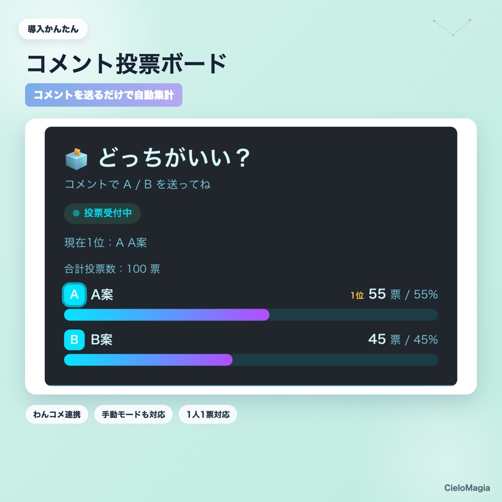 【OBS素材】コメント投票ボード v1.0 / 視聴者コメントで投票を自動集計・結果表示 / わんコメ連携+手動モード対応