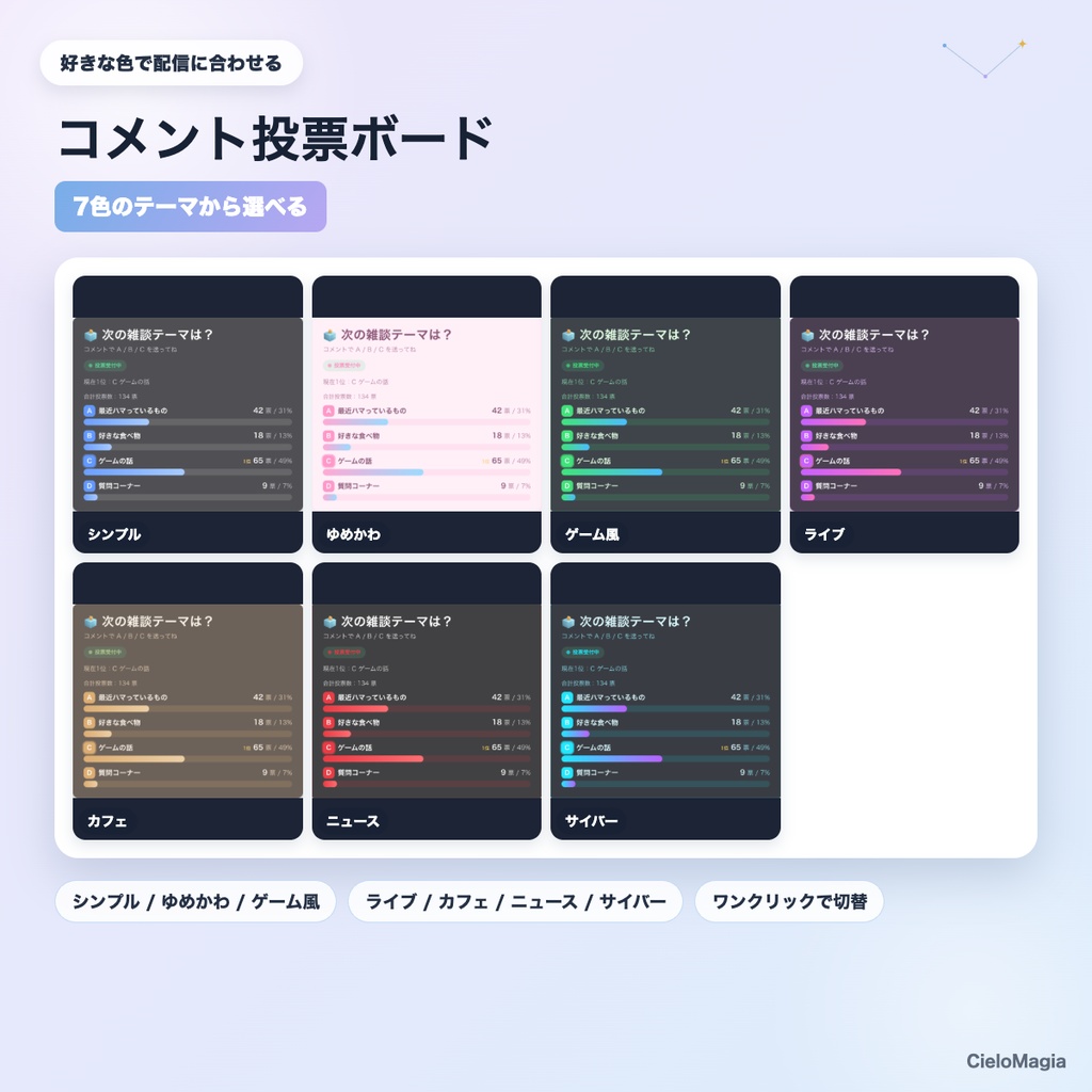【OBS素材】コメント投票ボード v1.0 / 視聴者コメントで投票を自動集計・結果表示 / わんコメ連携+手動モード対応