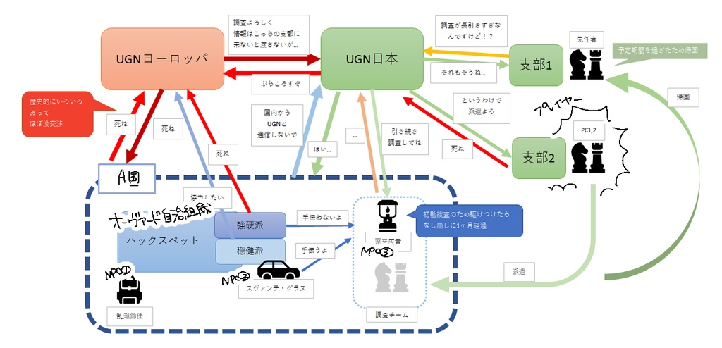 【ダブルクロス3rdシナリオ】鏡像と虚像のワルツ