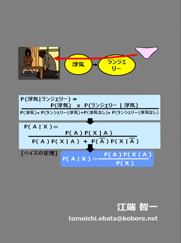 BayoLinkSトライアル版を使ってベイジアンネットワークを最速で理解する