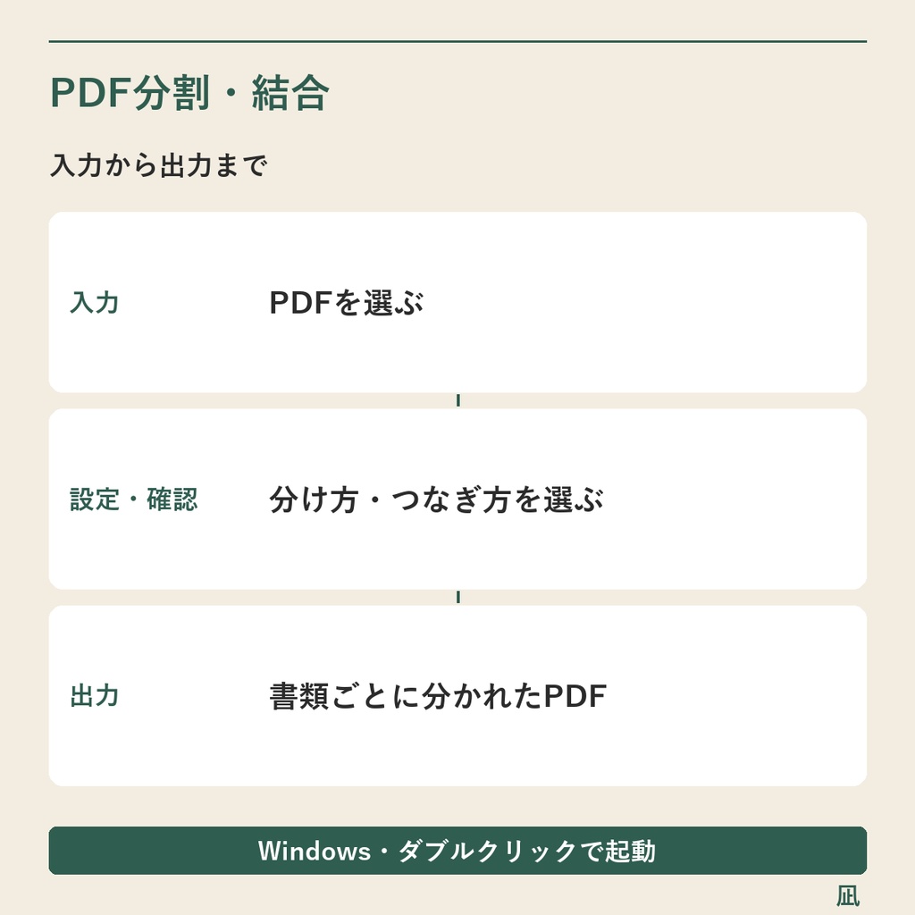 PDFを白紙ページで分割・複数PDFを結合|Windows用