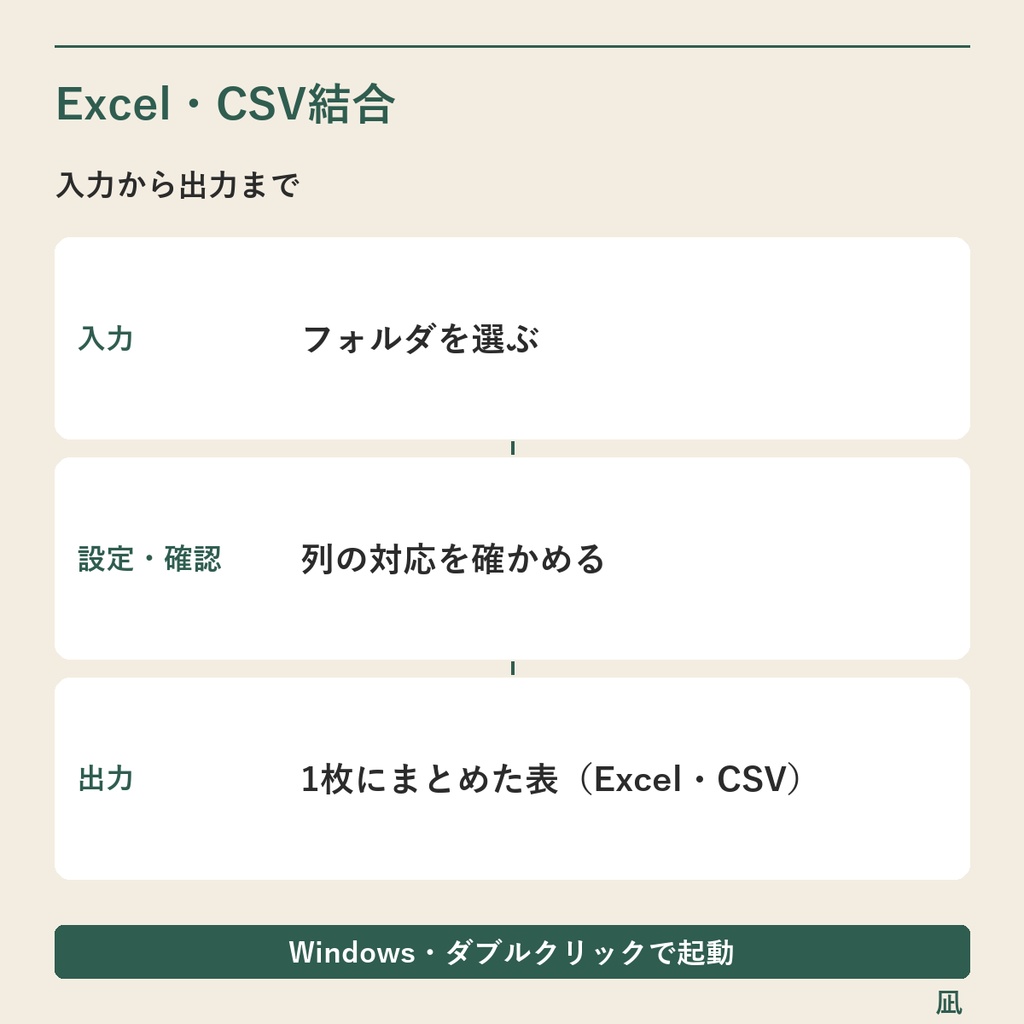 複数のExcel・CSVを1つの表に結合|列名の表記をそろえる/Windows用
