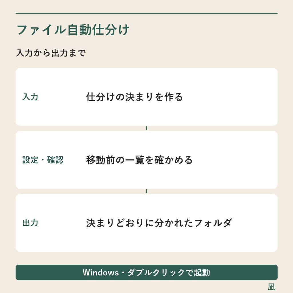 ダウンロードした書類をフォルダへ仕分け|名前・拡張子・更新年月/Windows用