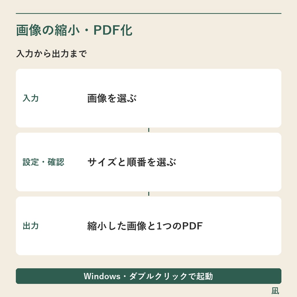 写真・スキャン画像を一括縮小・1つのPDFに|JPEG・PNG/Windows用