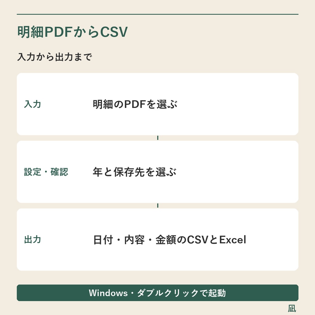 カード・銀行の明細PDFをCSV・Excelに変換|文字を選べるPDF用/Windows用