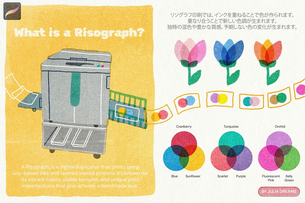 Procreate用 リソグラフコレクション|ブラシ・キャンバス・カラーパレット