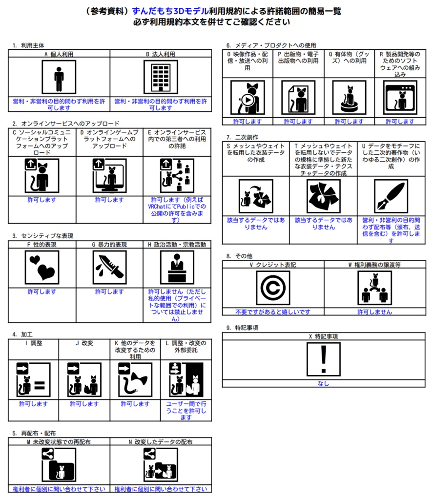 【VRChat】ずんだもち 3Dモデル