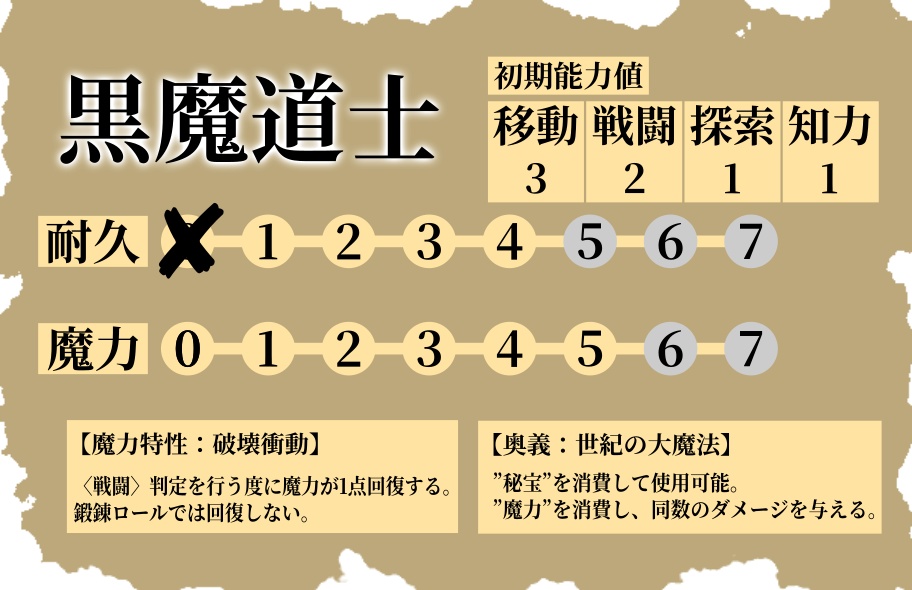 【ボドゲ】竜の棲む大陸で、潮流は変わりゆく。