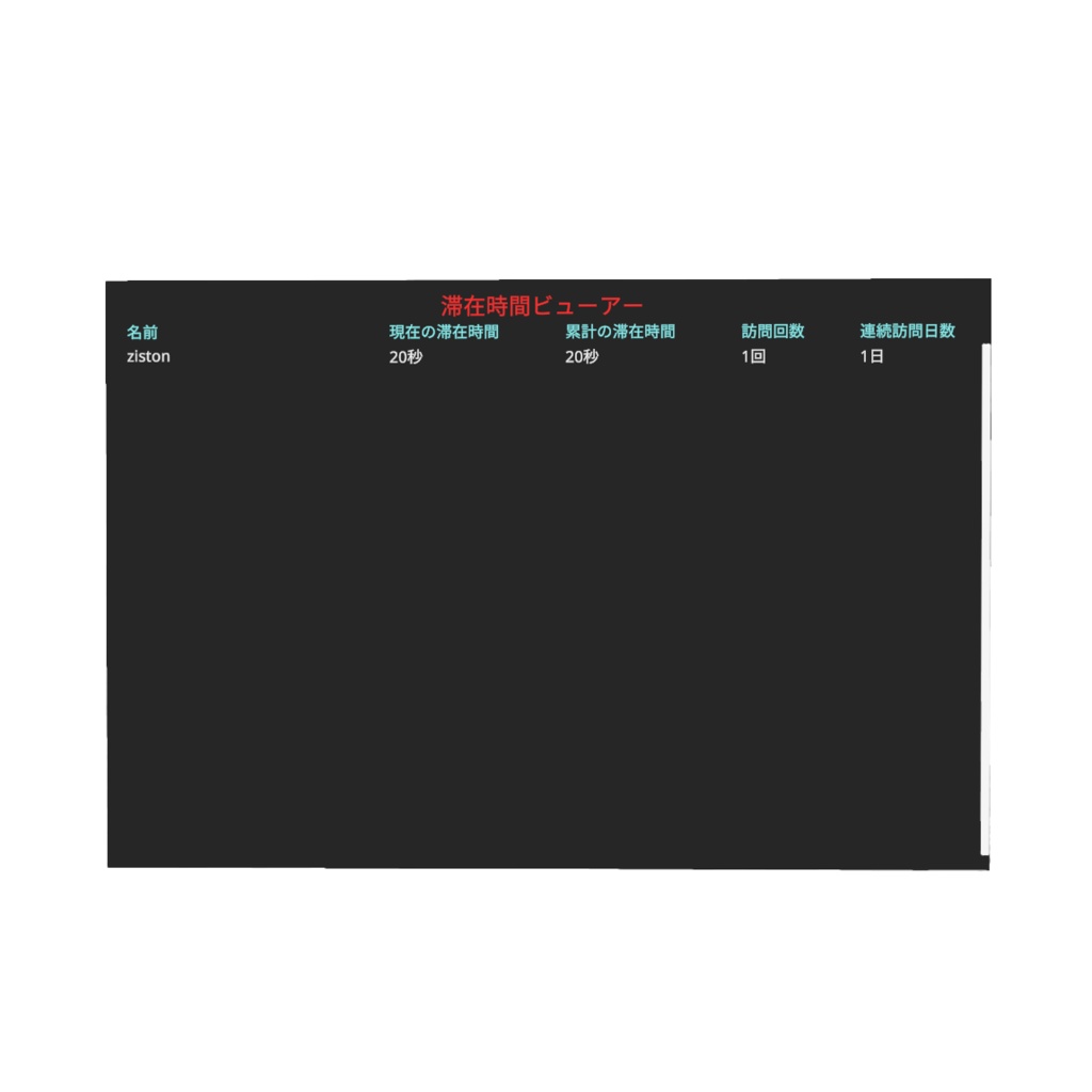 Stay Duration Viewer【VRChatワールドギミック】