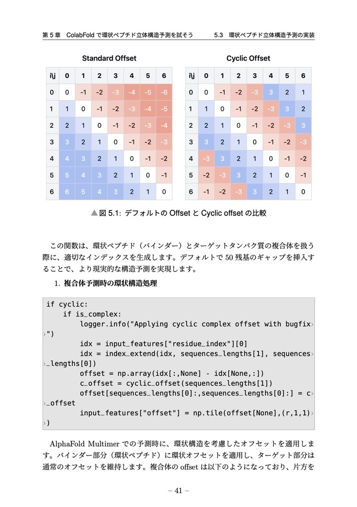 ColabFoldで学ぶタンパク質立体構造予測