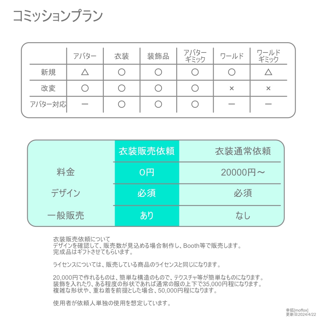 依頼について（コミッション）