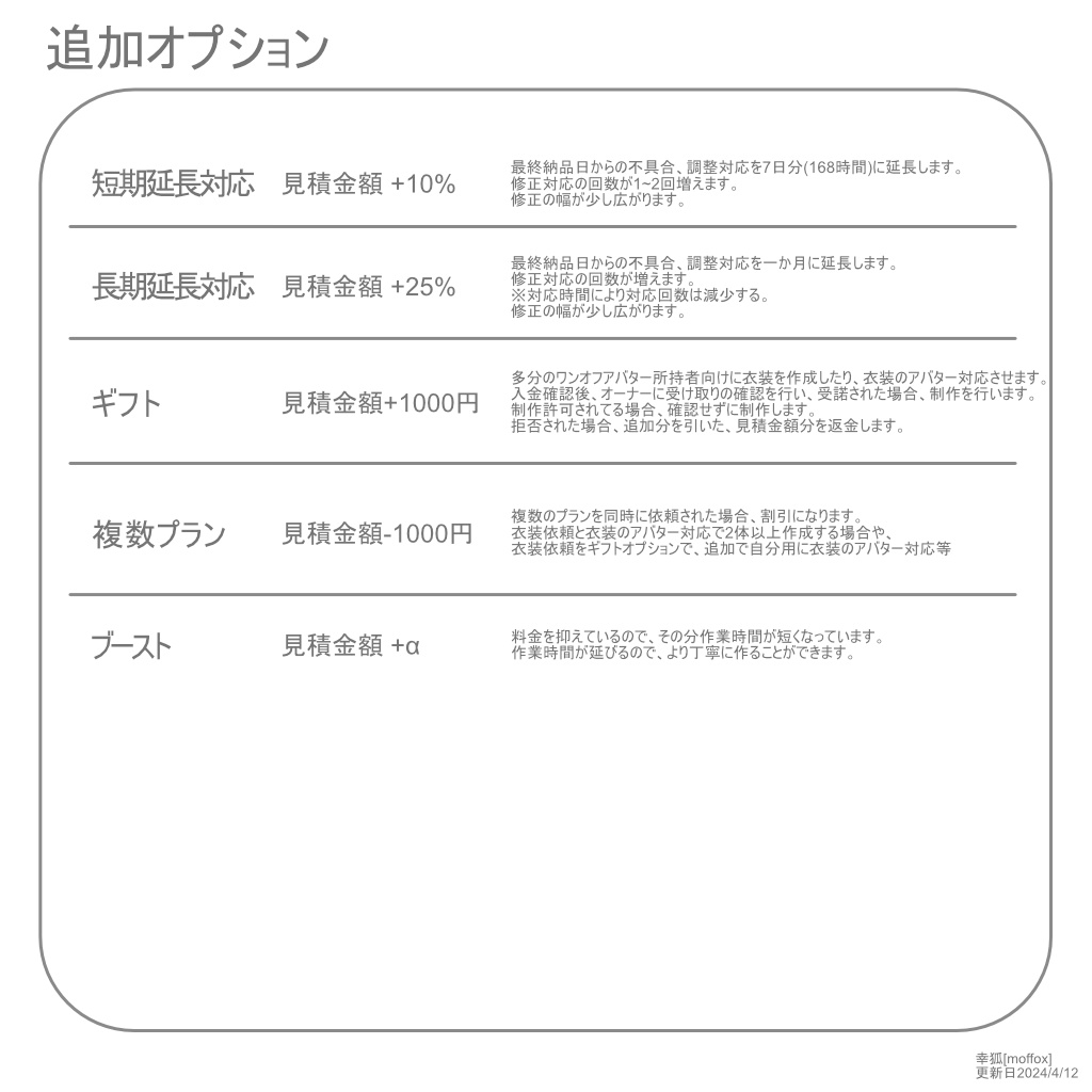 依頼について(コミッション)