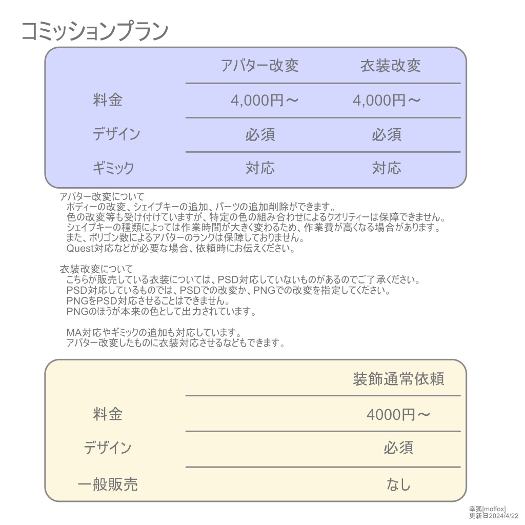 依頼について(コミッション)