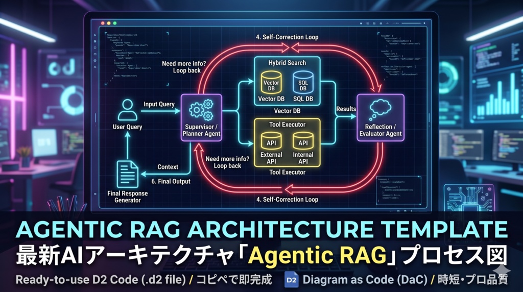 【D2コード】最新AIアーキテクチャ「Agentic RAG」プロセス図テンプレート（コピペで動く技術図解）