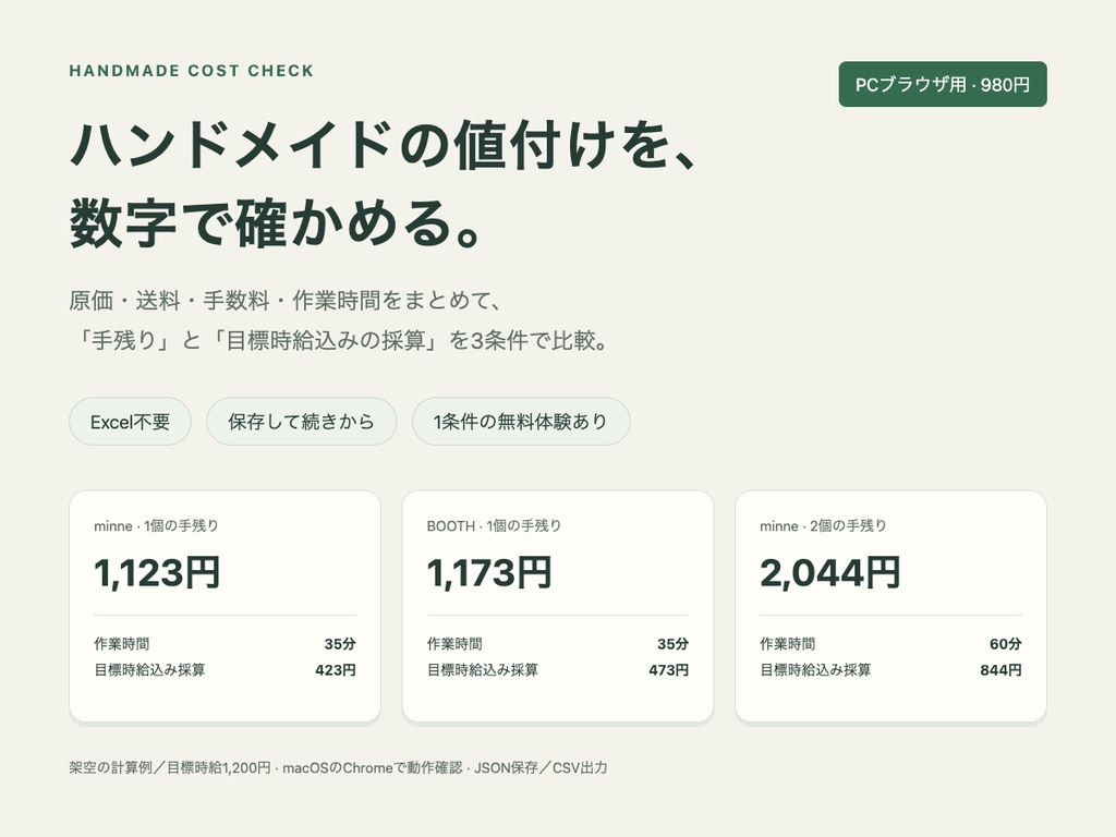 ハンドメイド採算チェック｜原価計算・送料・手数料・実質時給を3条件で比較【PCブラウザ】