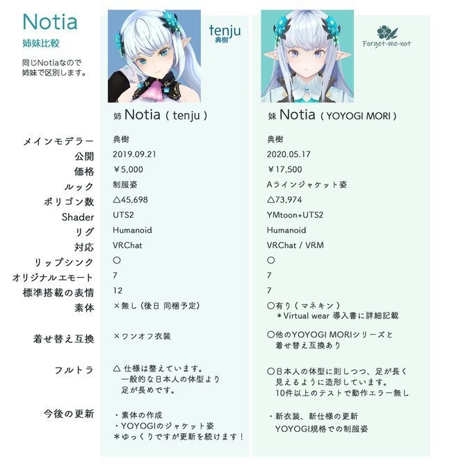 【オリジナル3Dモデル】エルフ少女 Notia