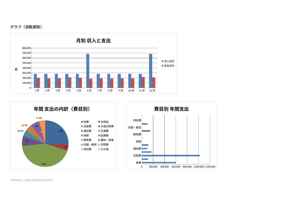 【自動集計・グラフ付き】シンプル家計簿テンプレート|月別・費目別|Excel・Googleスプレッドシート