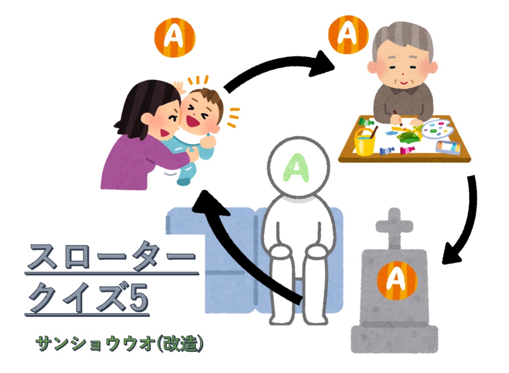 スロータークイズ5