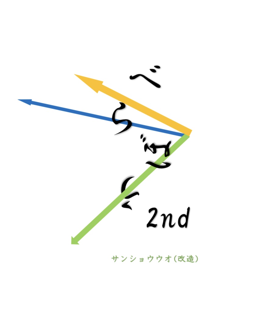 オンライン難問大会「べらぼう2nd」記録集