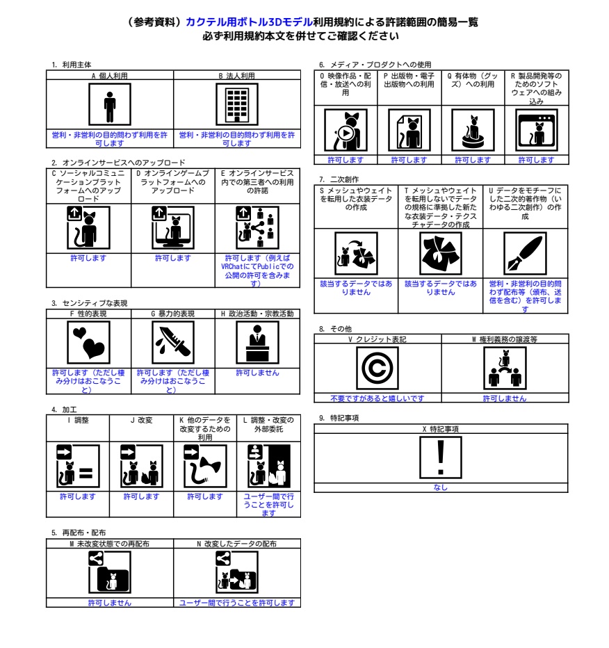 カクテル用ボトル3Dモデル