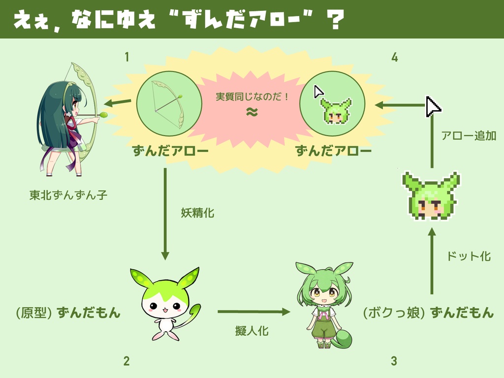 【ずんだもんマウスカーソル】ずんだアロー配布!